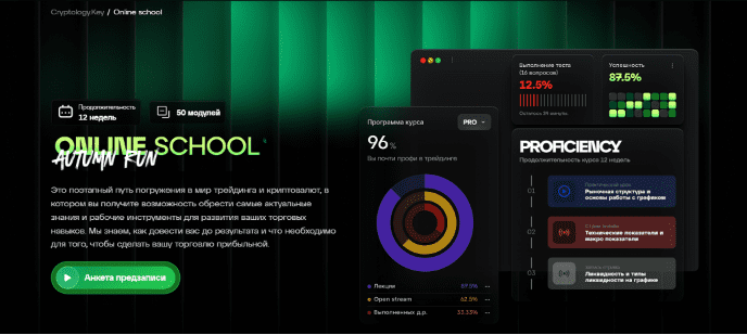 Cryptology School 12.0. Обучение трейдингу онлайн — Cryptology.Key school (2024)